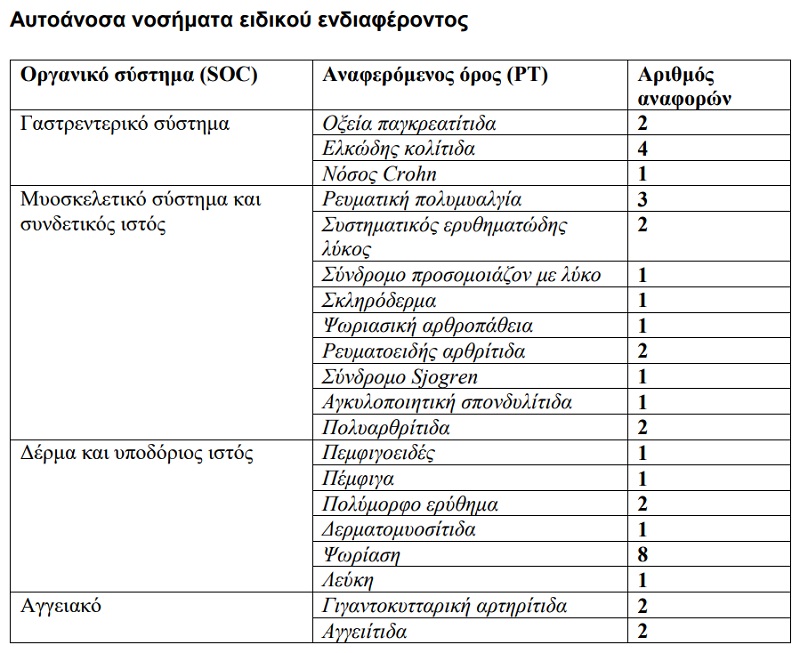 αυτοανοσο νοσημα, εμβολιο κορονοιος