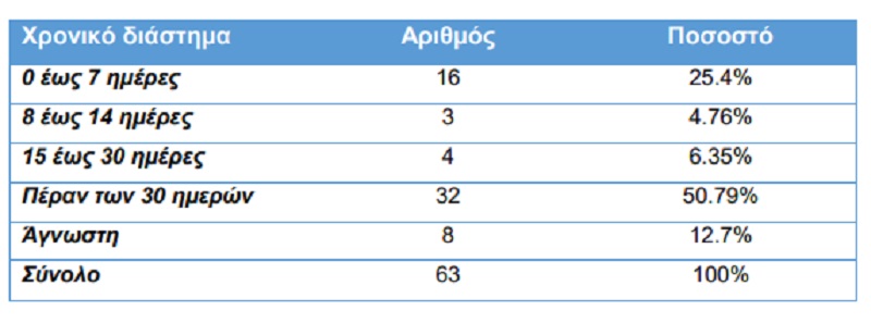 εμβολια covid, θανατοι ελλαδα