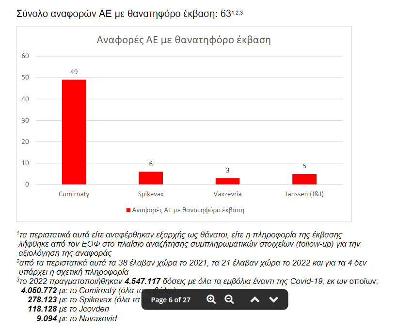 Εμβολιο, Κορονοϊος, Θανατοι