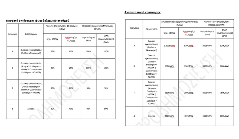 επιδότηση φωτοβολταϊκά