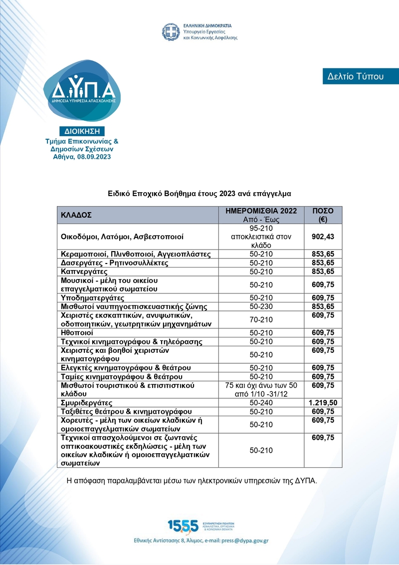 Εποχικο επιδομα, ΔΥΠΑ, ΟΑΕΔ, Δικαιουχοι, Ποσα, εποχικο επιδομα 2023 αιτηση