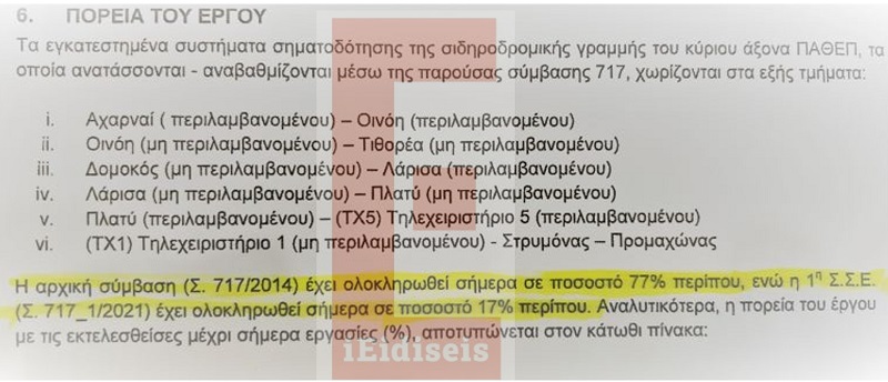 Σύμβαση 717 – Η αδράνεια σε αριθμούς: Παρέλαβαν το 68% του έργου, παρέδωσαν 4 χρόνια μετά μόλις το 77%