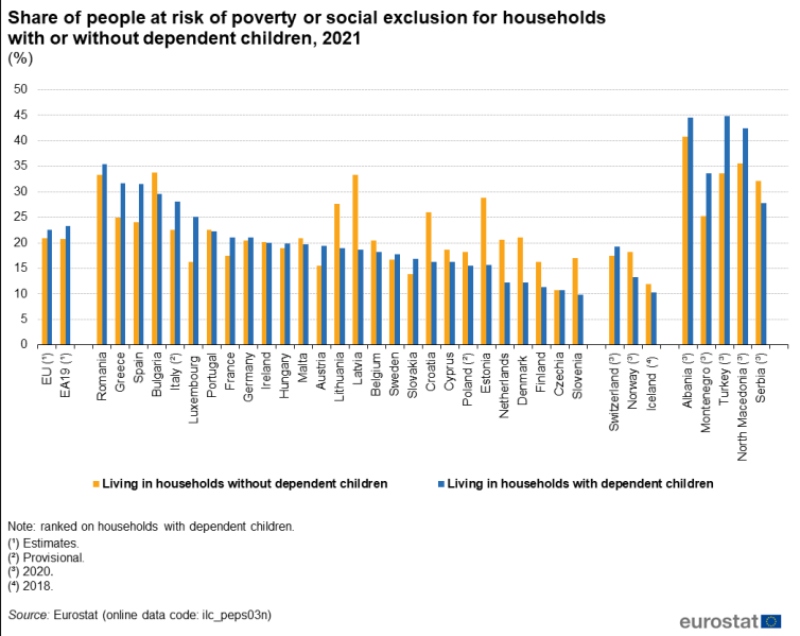 eurostat ftoxeia