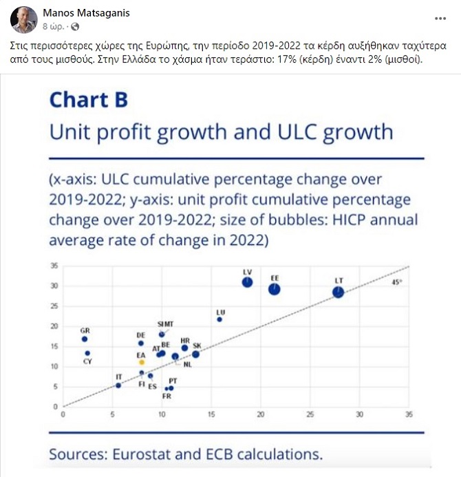 eurostat matsagganis