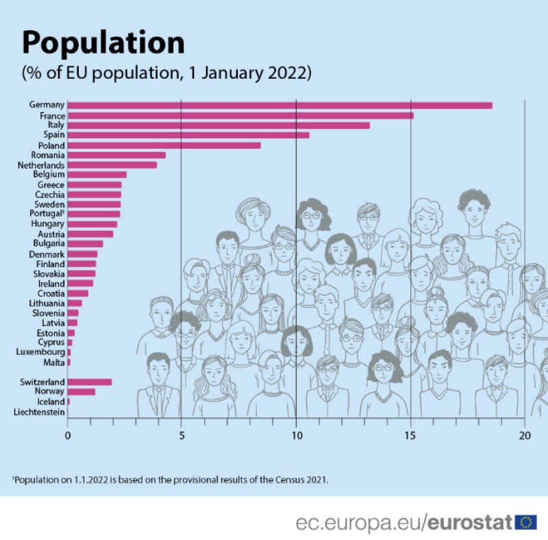 eurostat plithismos europi