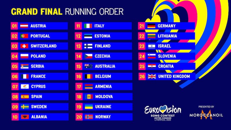 Eurovision 2023, Eurovision 2023 Τελικός, Eurovision, Eurovision Τελικός