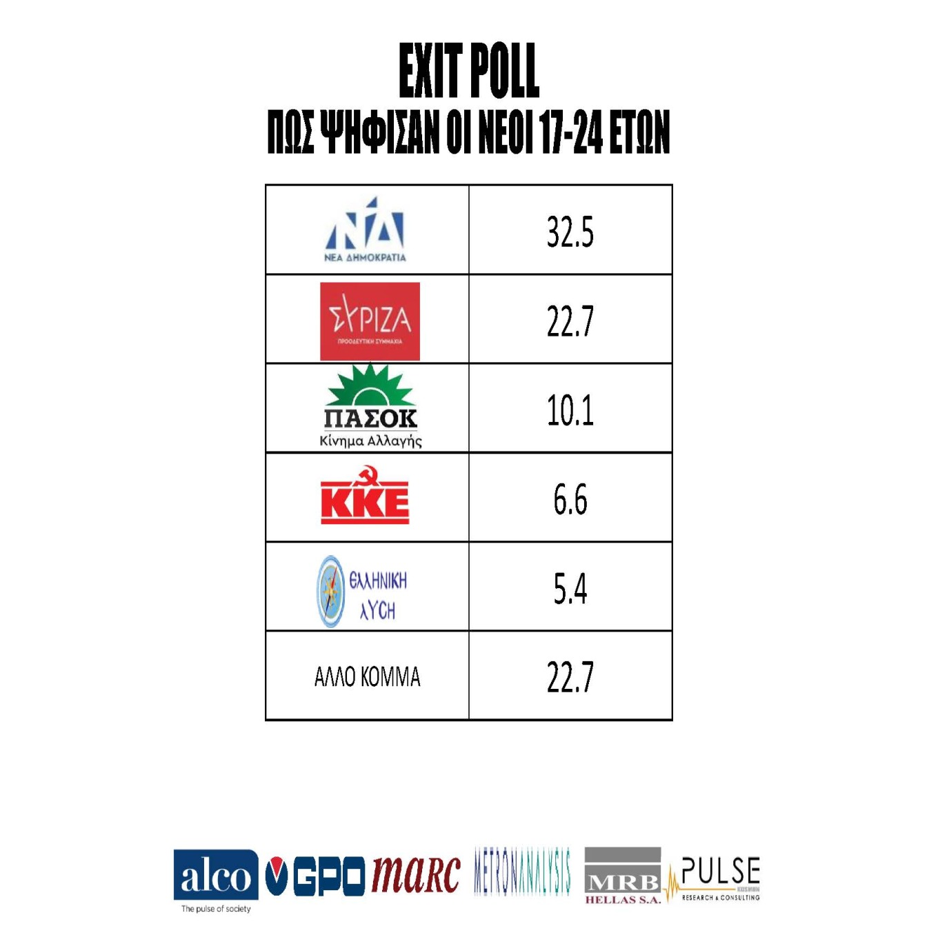 exit poll1