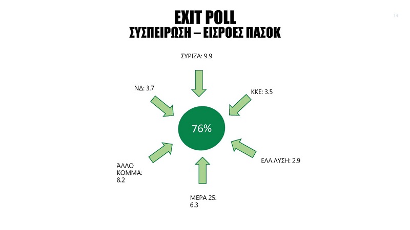 exit-poll10.jpg