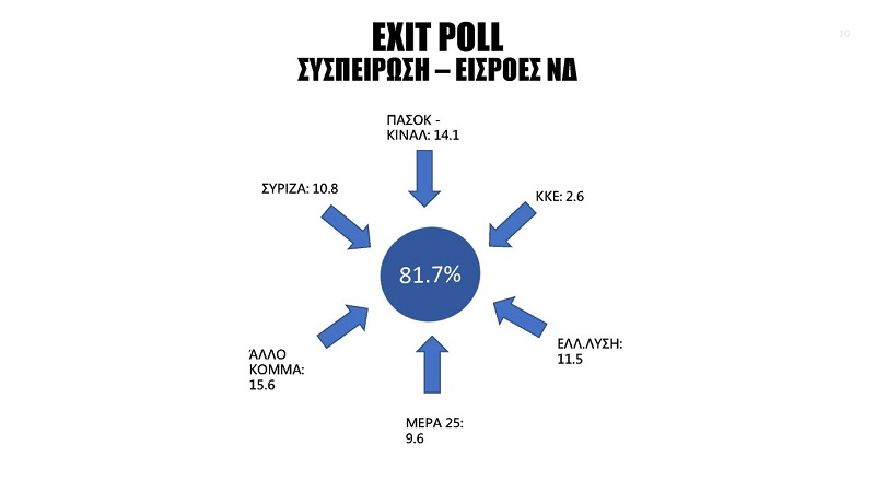 exit-poll8.jpg