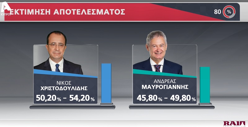 exit polls