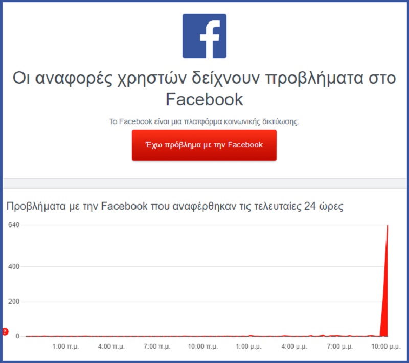 is facebook down, επεσε το facebook, facebook συνδεση, τι γινεται με το facebook σημερα
