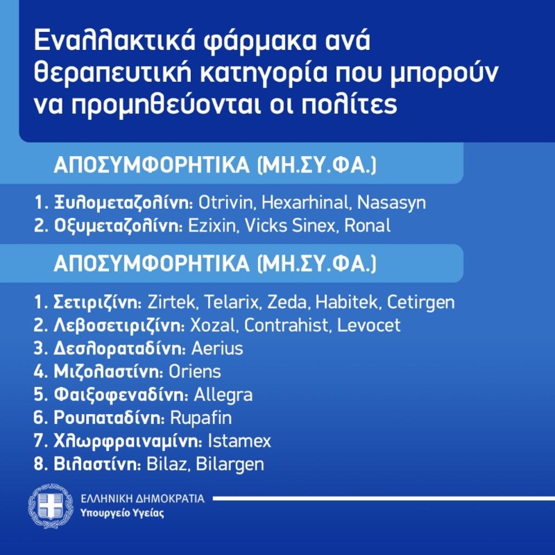 φαρμακα, φαρμακεια ελλειψη