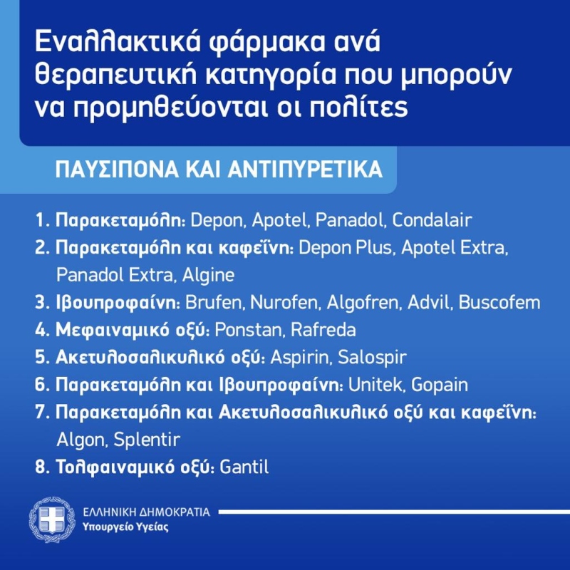 φαρμακα, φαρμακεια ελλειψη