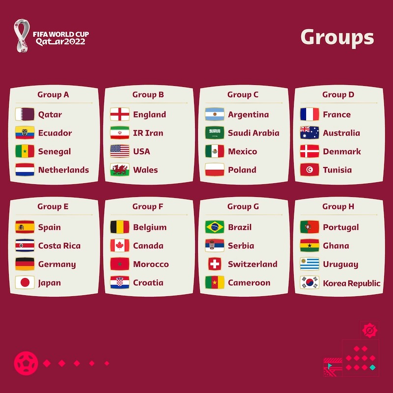 Οι οκτώ όμιλοι της τελικής φάσης του Μουντιάλ 2022 που θα γίνει στο Κατάρ.