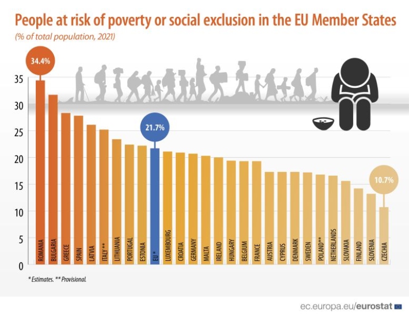 ftoxeia eurostat