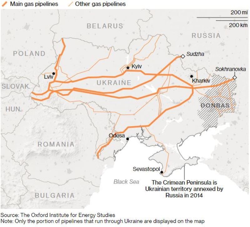 φυσικό αέριο, μπλόκο, Ουκρανία, Ευρώπη, χάρτης αγωγών