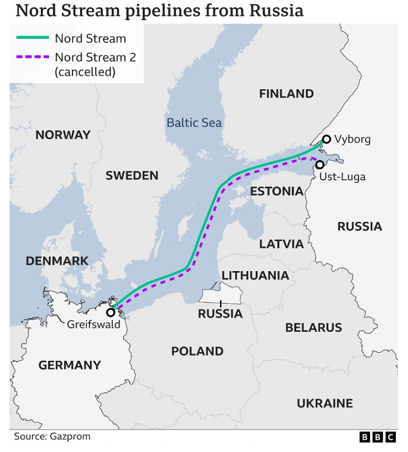 αγωγός nord stream, χώρες, φυσικό αέριο, gazprom