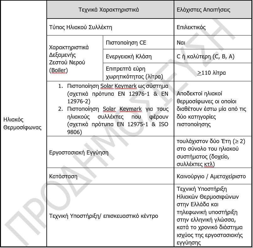 αλλαζω θερμοσιφωνα, αιτηση, gov gr, επιδοτηση ηλιακου θερμοσιφωνα, εισοδος