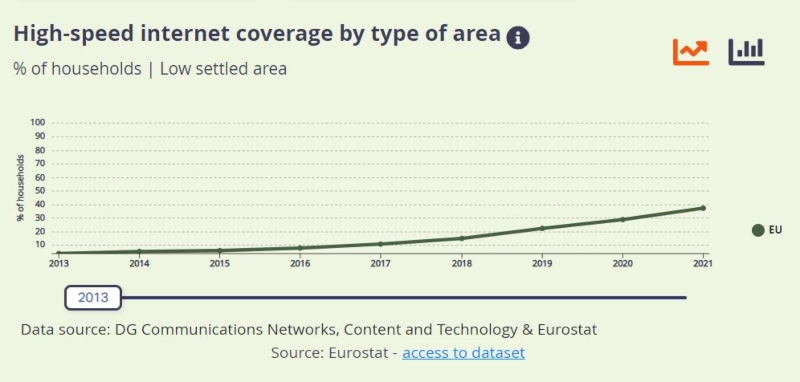 internet speed areas 1