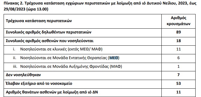 Ιος Δυτικου Νειλου