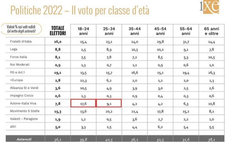 italia pik1