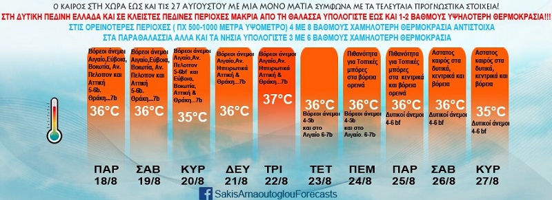 καιροσ αρναουτογλου, προγνωση αρναουτογλου, καιρος σημερα, καιρος αυριο, θερμοκρασία