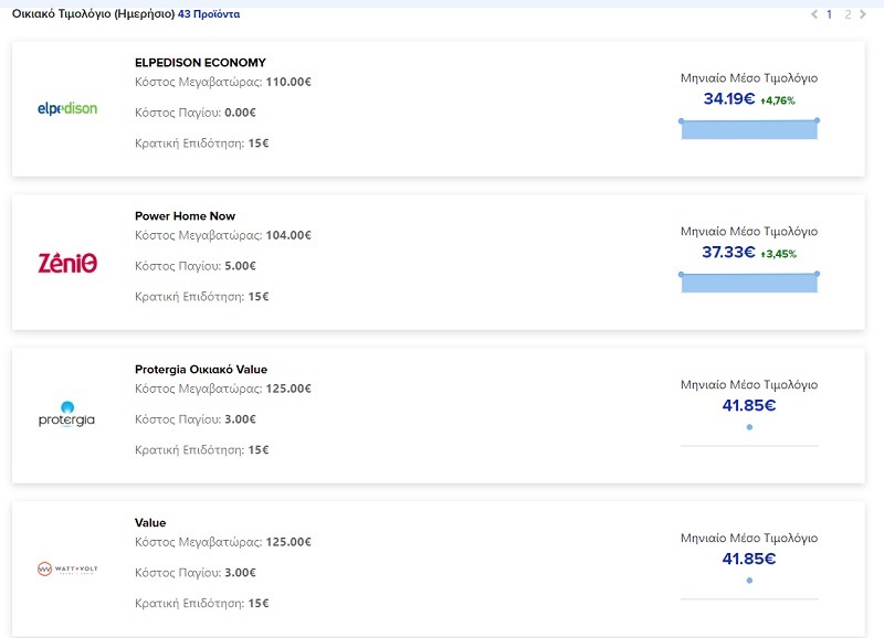 τιμες ρευματος, protergia, ekatanalotis