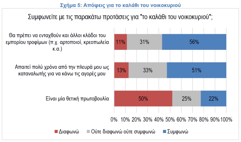 ΚΑΛΑΘΙ ΝΟΙΚΟΚΥΡΙΟΥ ΙΕΛΚΑ