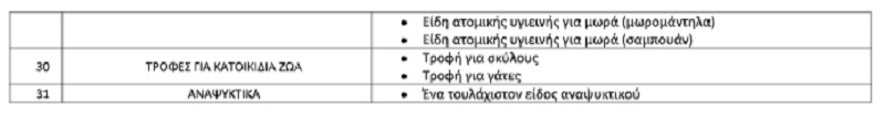 σουπερ μαρκετ, καλαθι νοικοκυρας, προιοντα, προσφορες