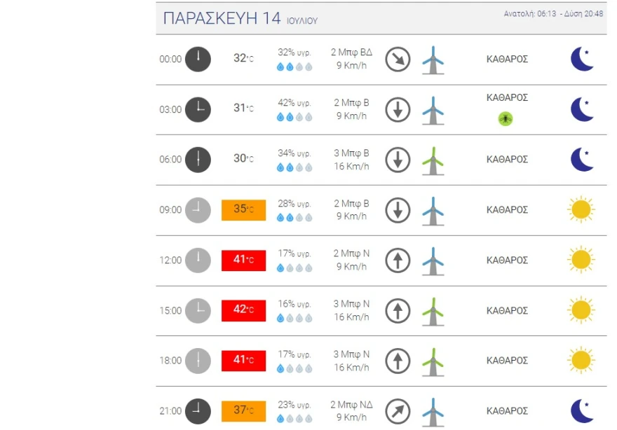 καυσωνας αττικη παρασκευη