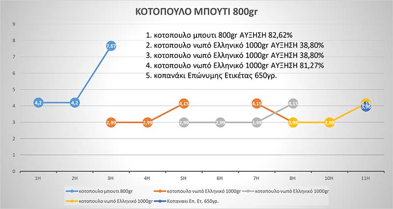 kotopoulo