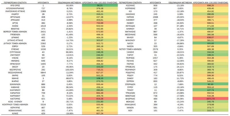 ΚΡΟΥΣΜΑΤΑ ΣΗΜΕΡΑ ΠΕΡΙΟΧΕΣ ΕΟΔΥ ΚΟΡΟΝΟΪΟΣ