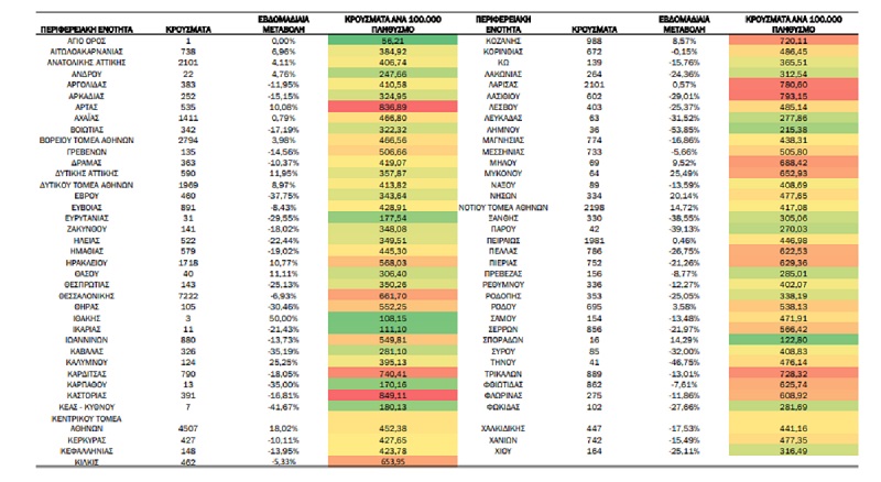 κρουσματα, κατανομή, αττική, θεσσαλονίκη, εοδυ