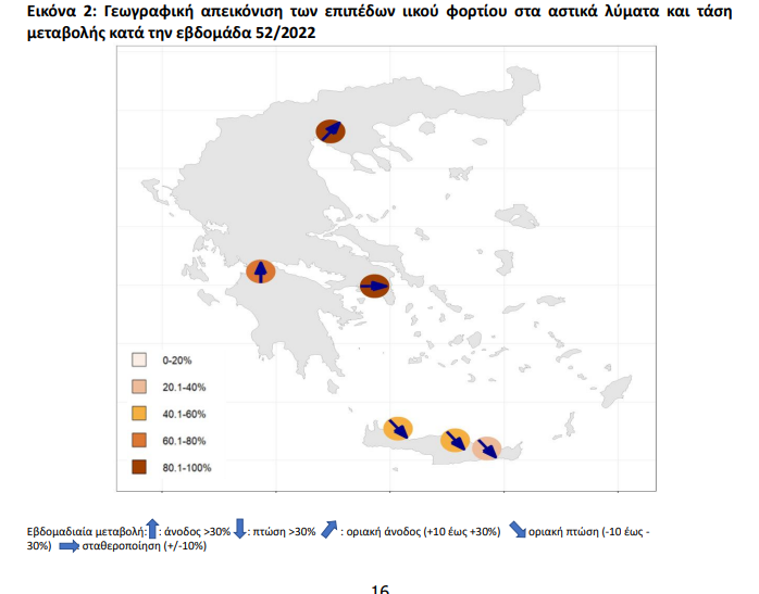 Λύματα, Κορονοϊός, Ιικό φορτίο