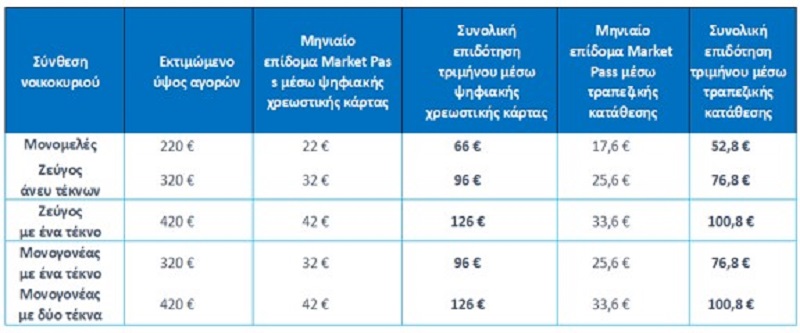 market pass gov