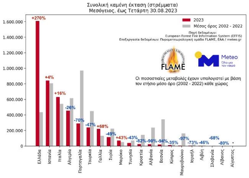 φωτια, καμενες εκτασεις, φωτιεσ ελλαδα,φωτιεσ 2023, απολογισμοσ, στοιχεια, meteo