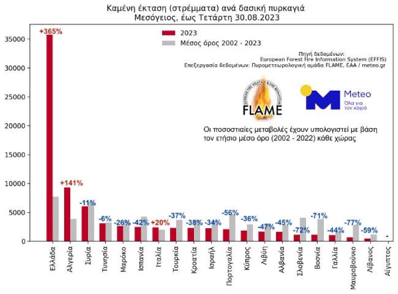 πυργκαγιεσ 2023, φωτια ελλαδα, φωτιεσ απολογισμοσ, καμενα δαση