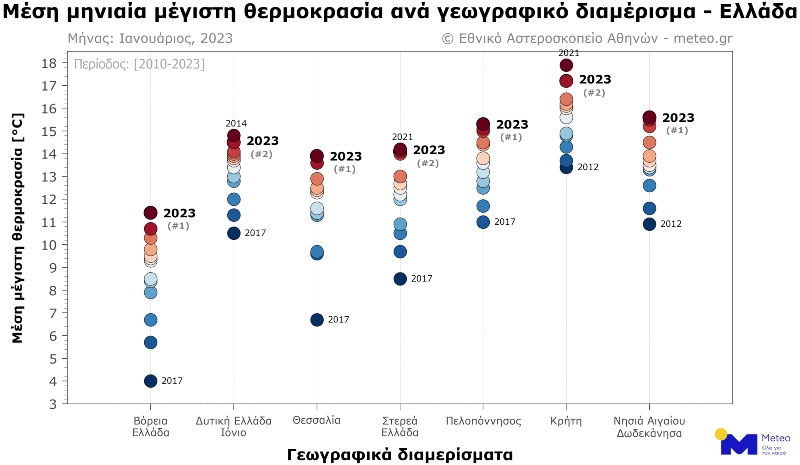 Μέση μηνιαία μέγιστη θερμοκρασία ανά γεωγραφικό διαμέρισμα