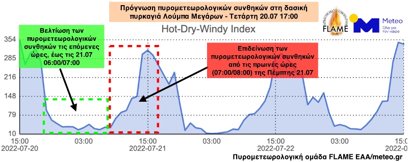 meteo megara