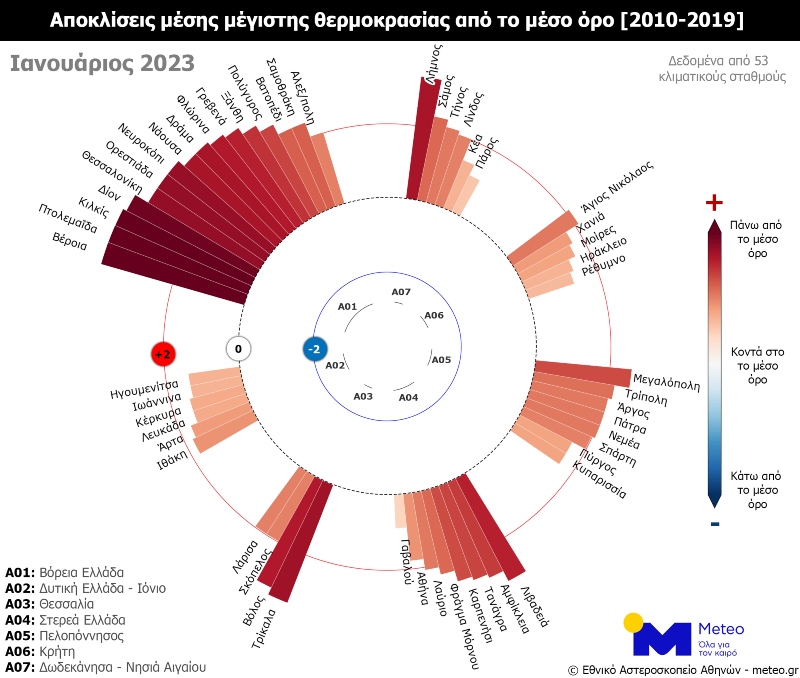 Αποκλίσεις μέσης μέγιστης θερμοκρασίας από τον μέσο όρο 2010-2019