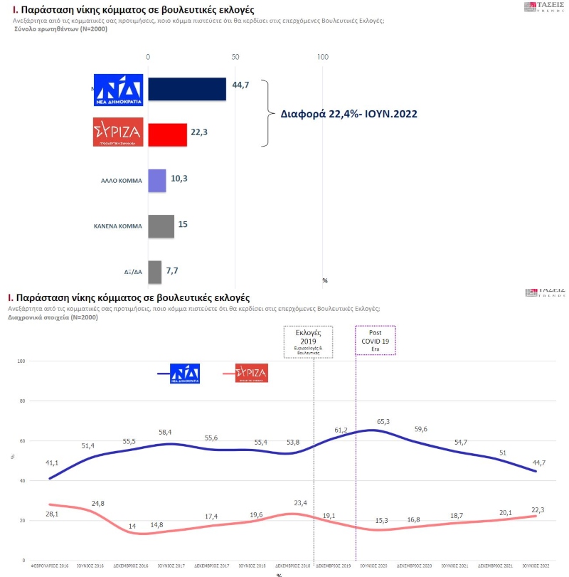 MRB παράσταση νίκης