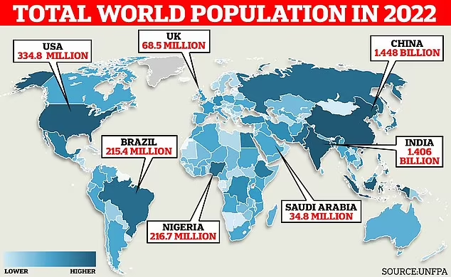Παγκόσμιος Πληθυσμός