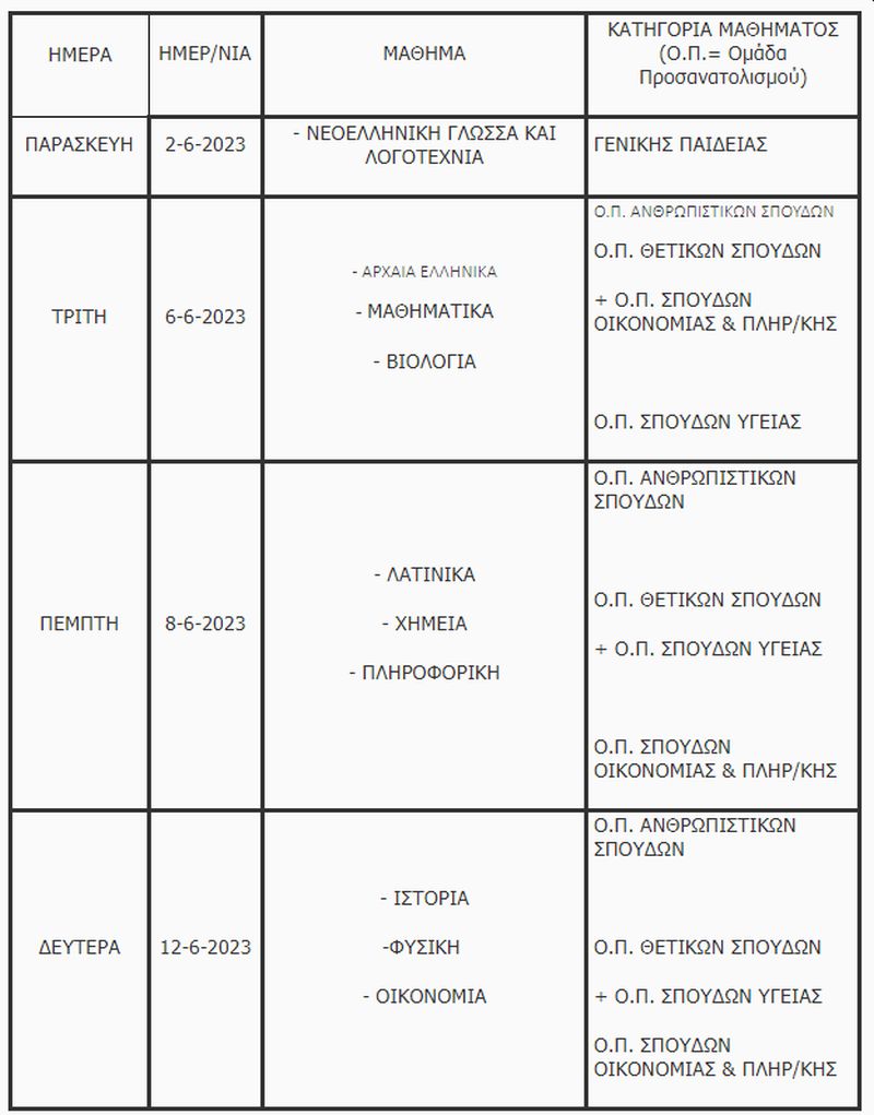 πανελλαδικες πρόγραμμα 2023, πανελληνιες 2023, ημερομηνιες, γελ