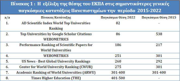 πανεπιστημιο αθηνων καταταξη