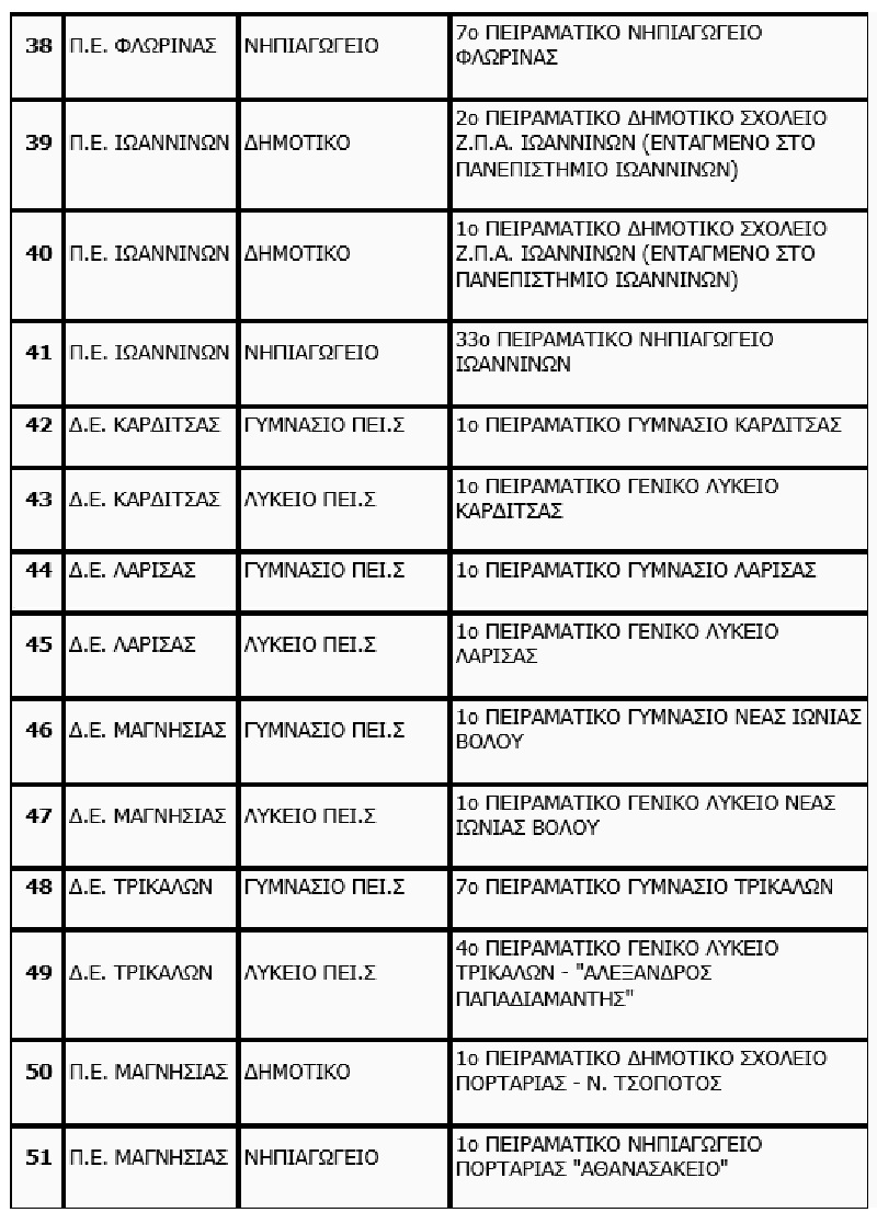 peiramatika_protypa_sholeia2023_lista4.jpg