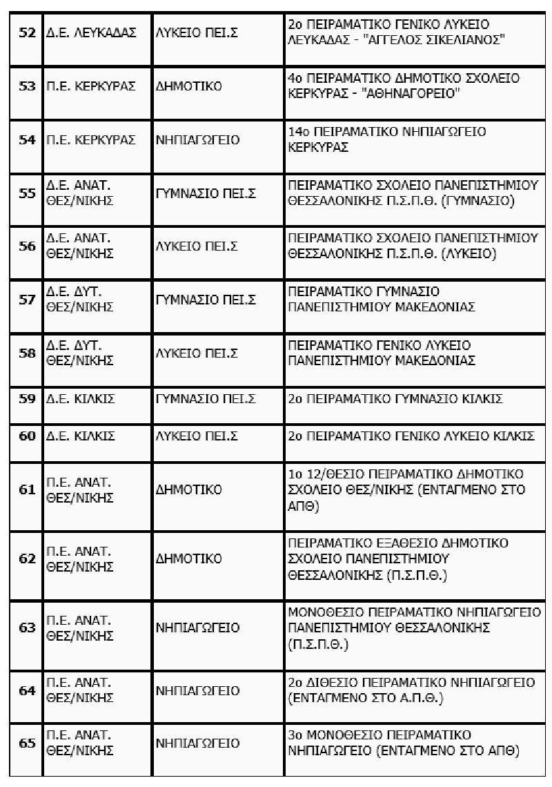 peiramatika_protypa_sholeia2023_lista5.jpg