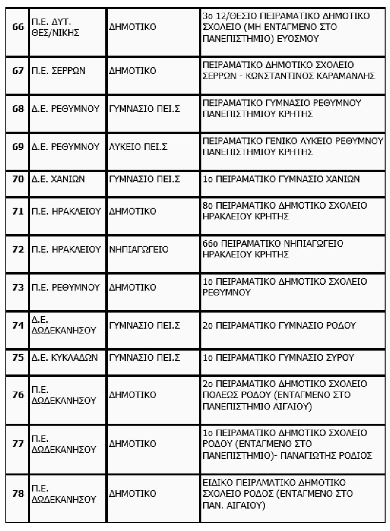 peiramatika_protypa_sholeia2023_lista6.jpg