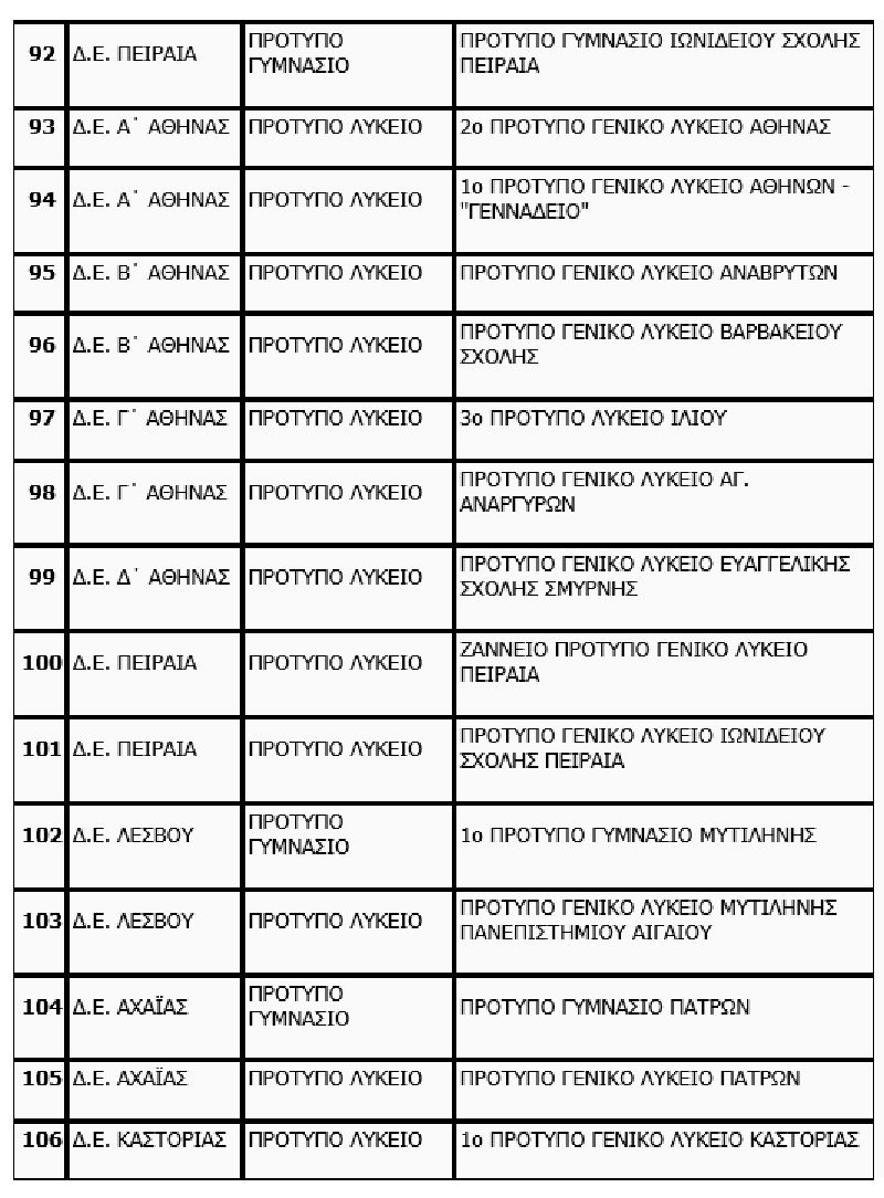 peiramatika_protypa_sholeia2023_lista8.jpg