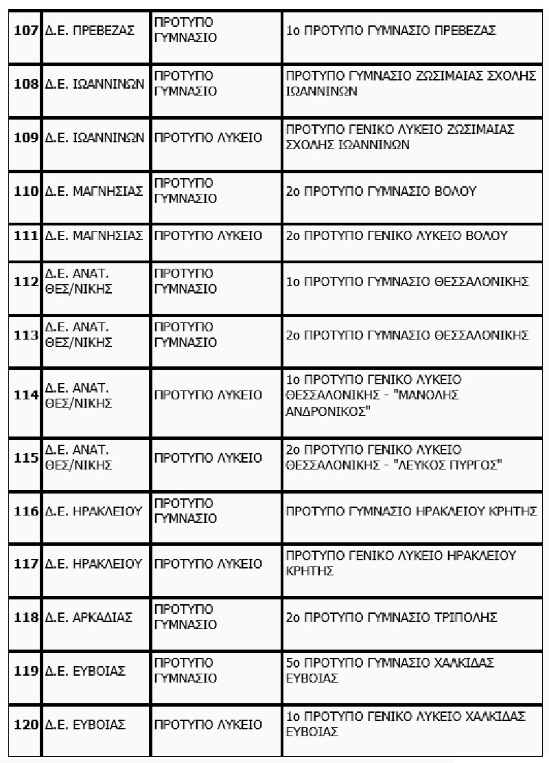 peiramatika_protypa_sholeia2023_lista9.jpg