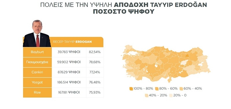 Τουρκια, εκλογες Τουρκια, εκλογες, εκλογες 2023, Ερντογαν, Ρετζεπ Ταγιπ Ερντογαν, Ερντογαν Τουρκια, Ερντογαν εκλογες, Κιλιτσναρογλου, Κεμαλ Κιλιτσναρογλου